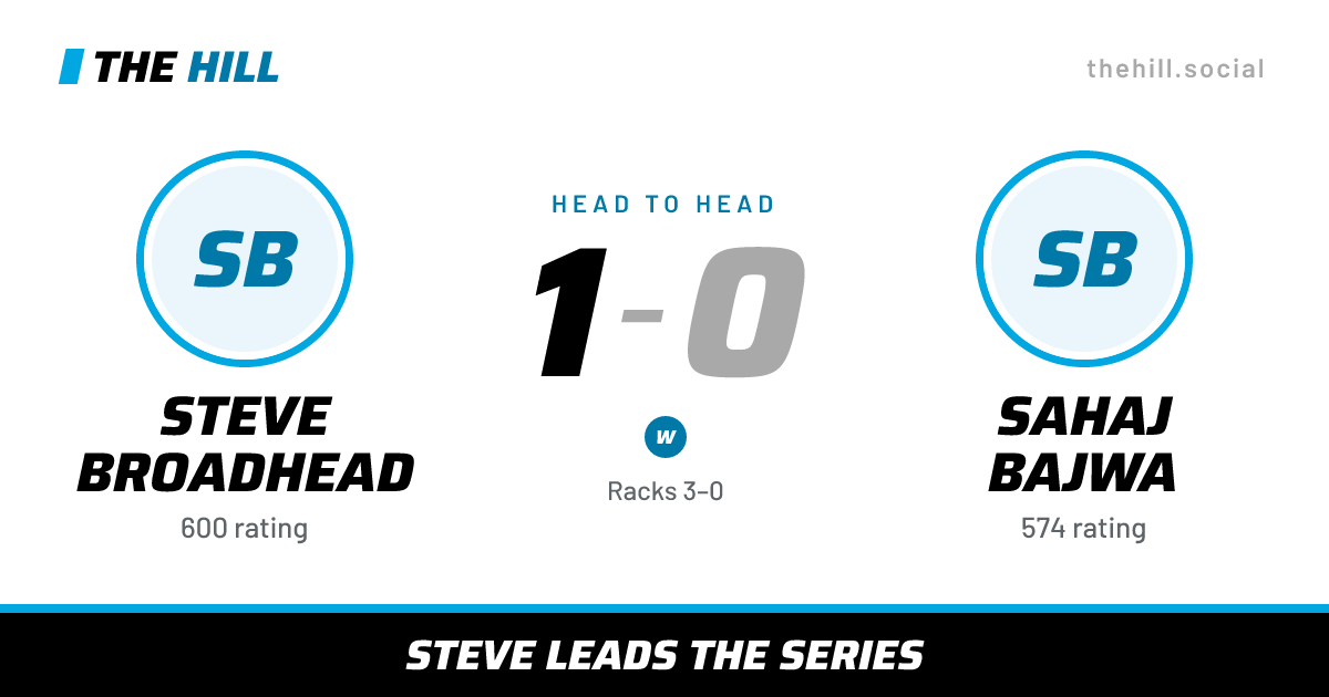 The share card: Steve Broadhead vs Sahaj Bajwa, 1–0 head to head on The Hill