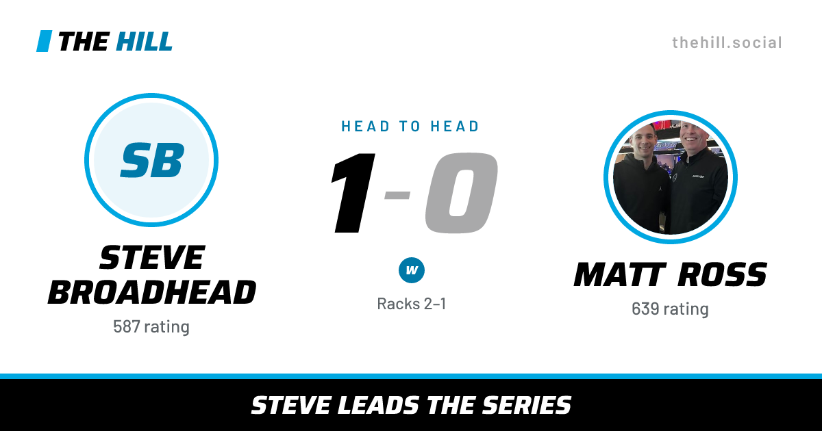 The share card: Steve Broadhead vs Matt Ross, 1–0 head to head on The Hill