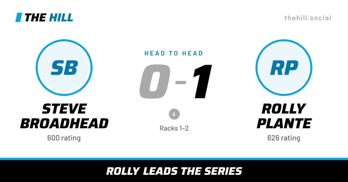 The share card: Steve Broadhead vs Rolly Plante, 0–1 head to head on The Hill