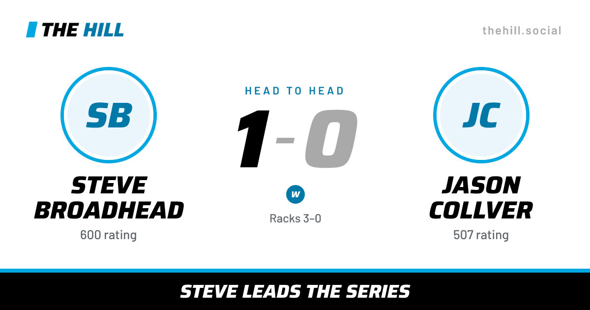 The share card: Steve Broadhead vs Jason Collver, 1–0 head to head on The Hill