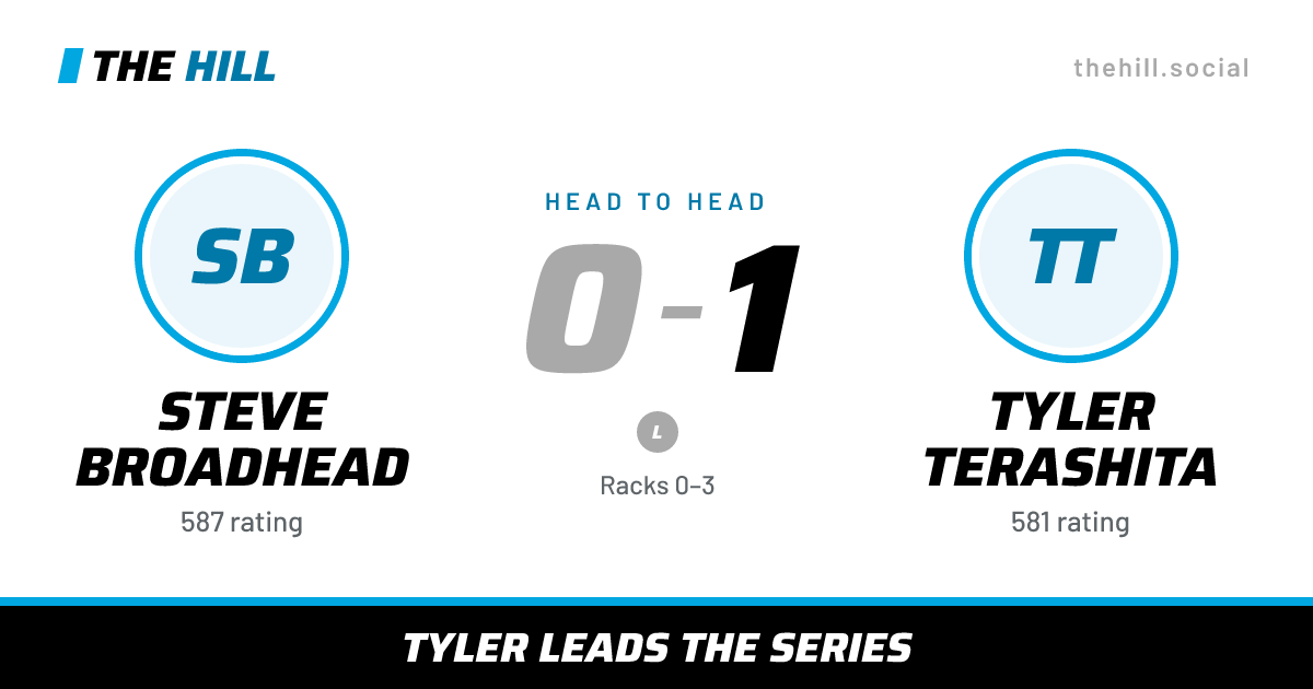 The share card: Steve Broadhead vs Tyler Terashita, 0–1 head to head on The Hill