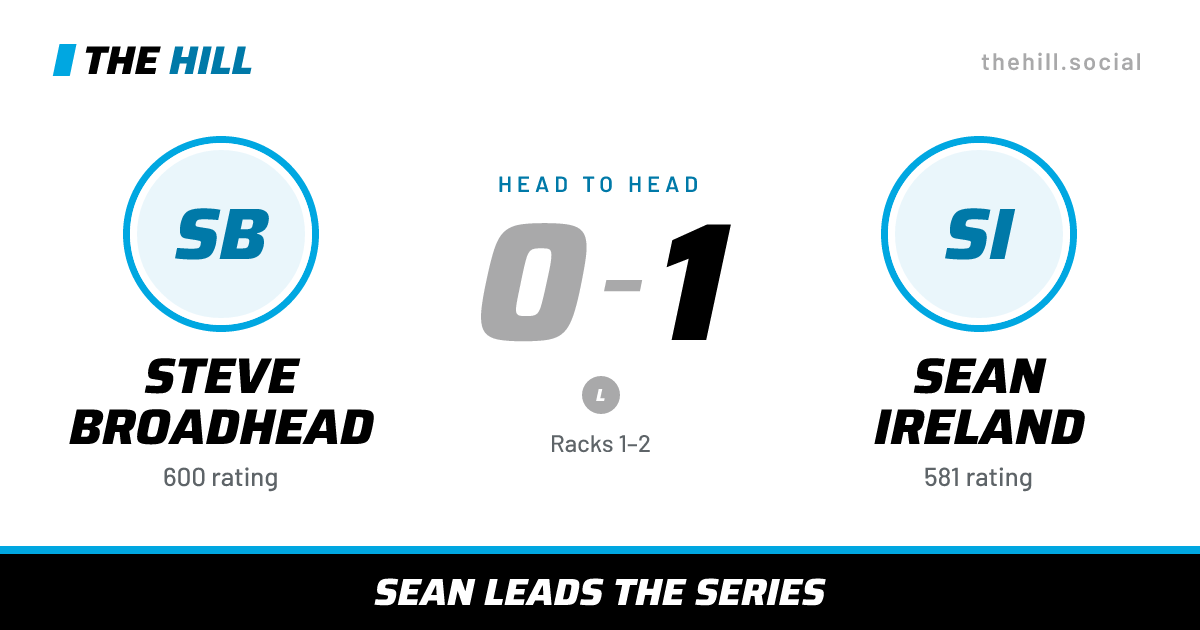 The share card: Steve Broadhead vs Sean Ireland, 0–1 head to head on The Hill