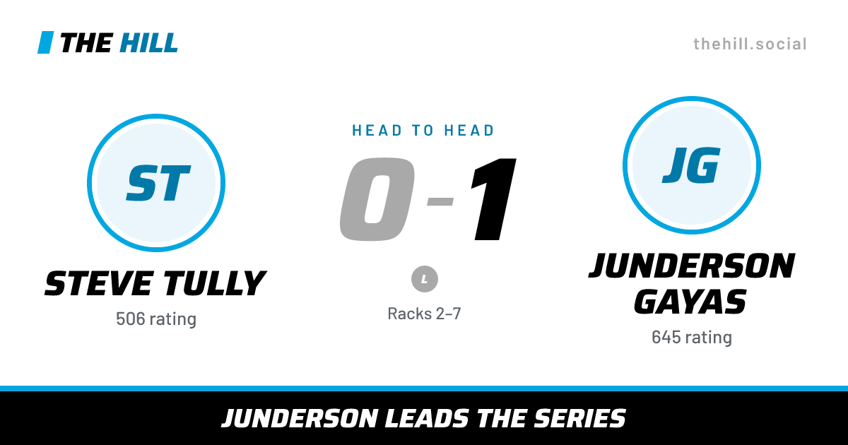 The share card: Steve Tully vs Junderson Gayas, 0–1 head to head on The Hill
