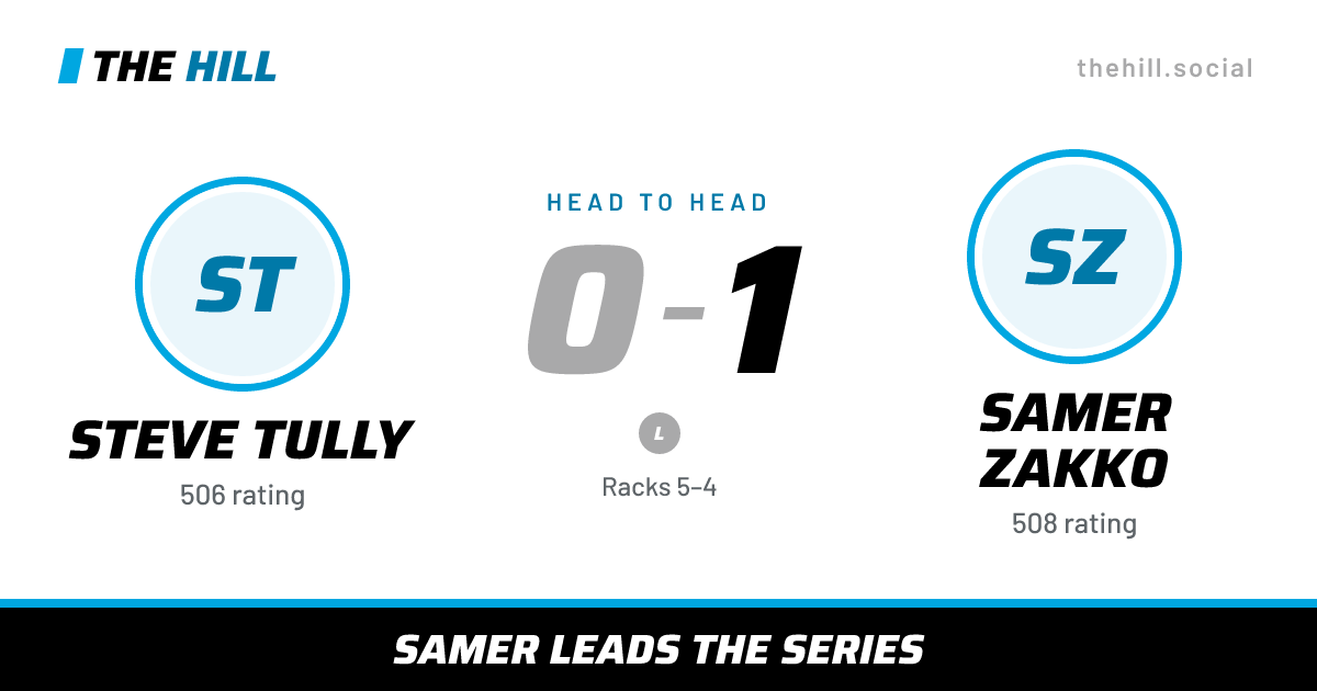 The share card: Steve Tully vs Samer Zakko, 0–1 head to head on The Hill