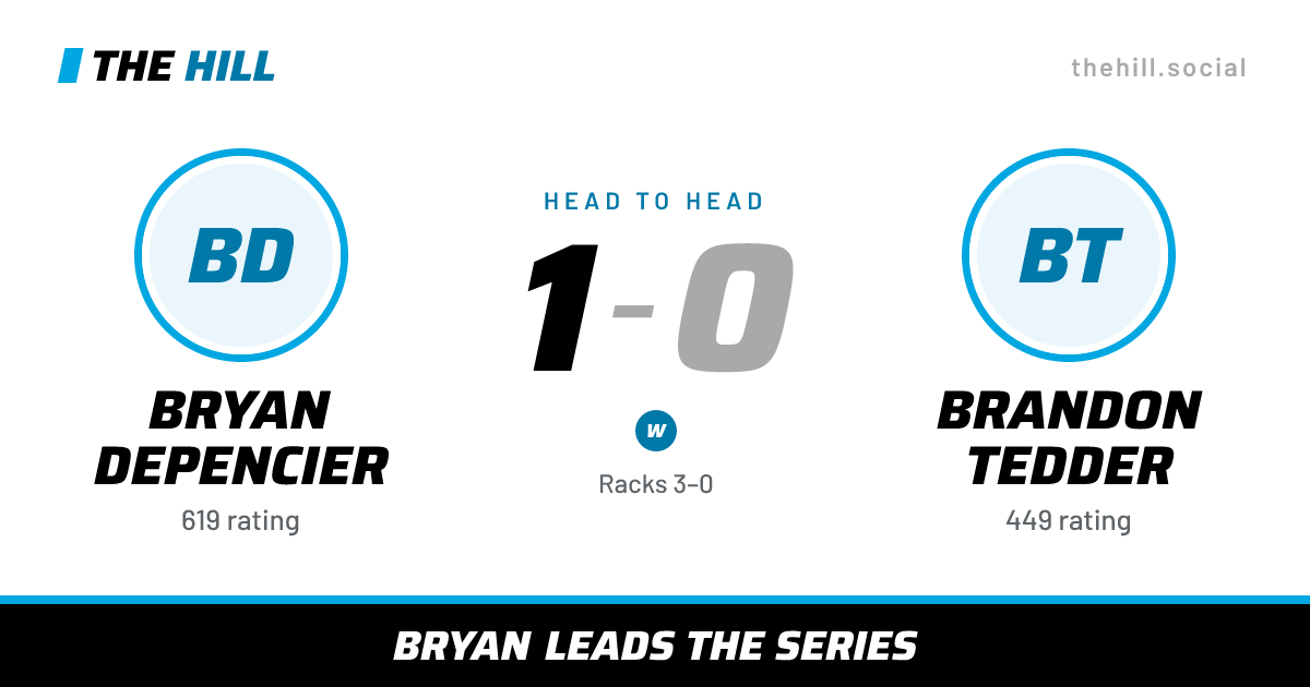 The share card: Bryan Depencier vs Brandon Tedder, 1–0 head to head on The Hill