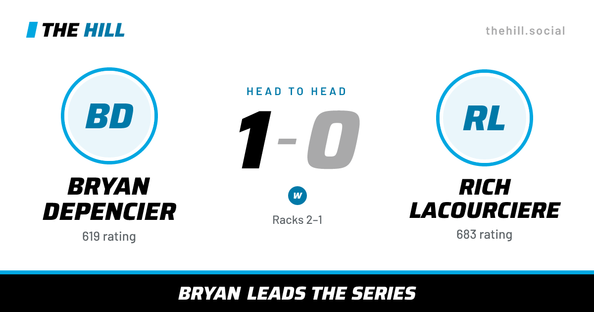The share card: Bryan Depencier vs Rich Lacourciere, 1–0 head to head on The Hill