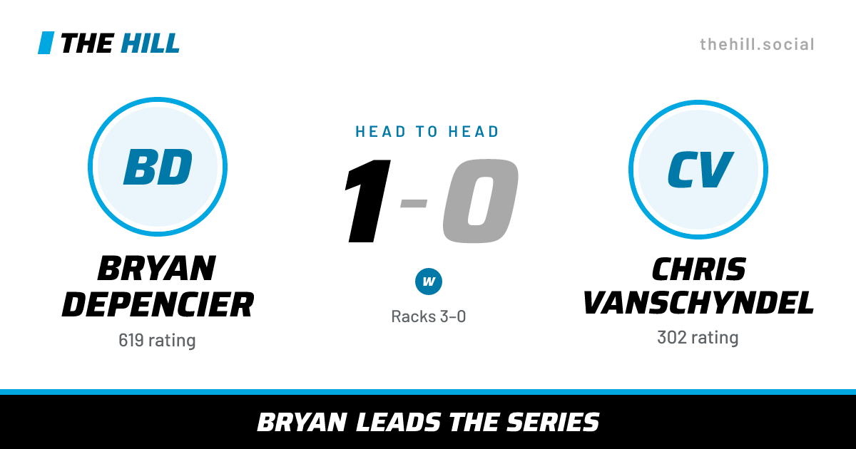 The share card: Bryan Depencier vs Chris Vanschyndel, 1–0 head to head on The Hill