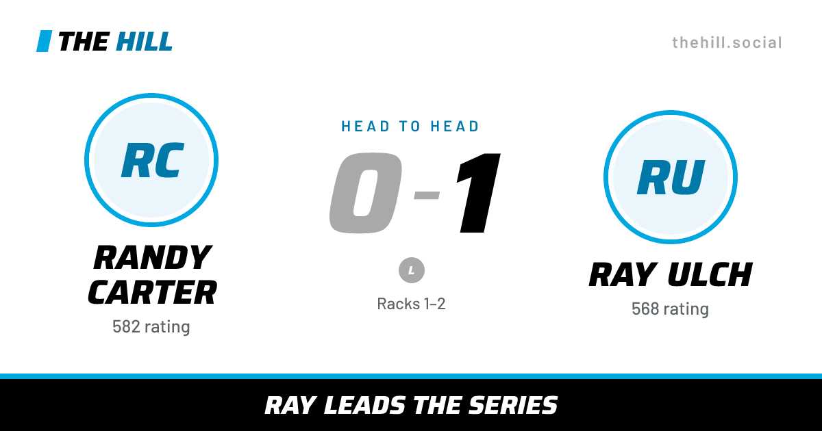 The share card: Randy Carter vs Ray Ulch, 0–1 head to head on The Hill