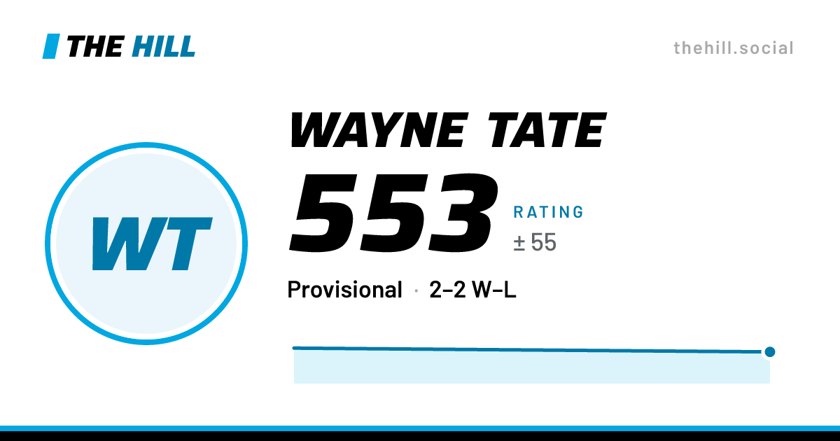 The share card: Wayne Tate: 545 rating on The Hill