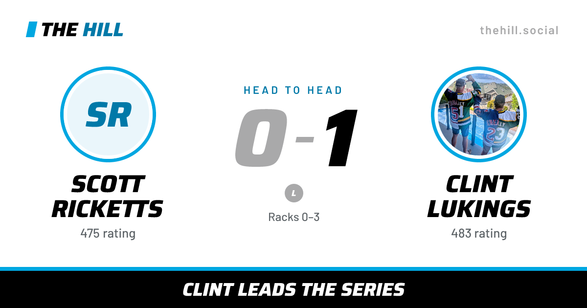 The share card: Scott Ricketts vs Clint Lukings, 0–1 head to head on The Hill