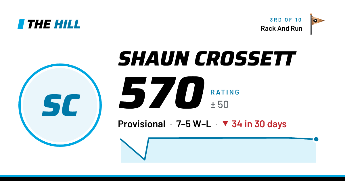 The share card: Shaun Crossett: 571 rating on The Hill
