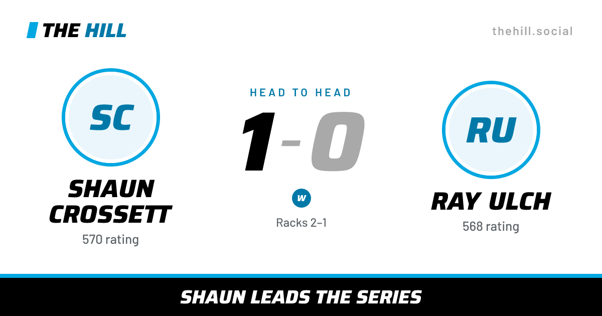 The share card: Shaun Crossett vs Ray Ulch, 1–0 head to head on The Hill