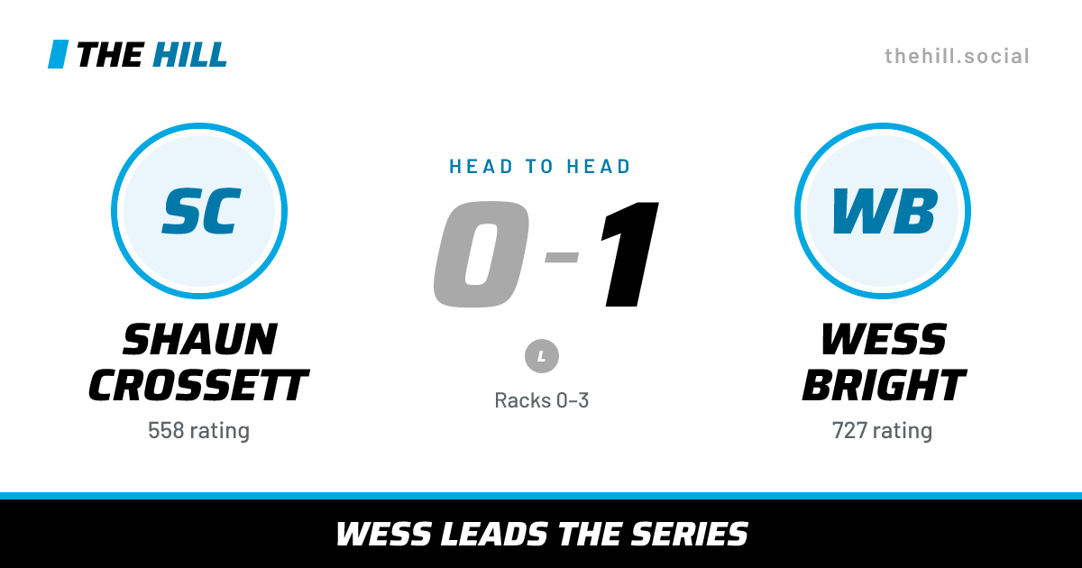 The share card: Shaun Crossett vs Wess Bright, 0–1 head to head on The Hill