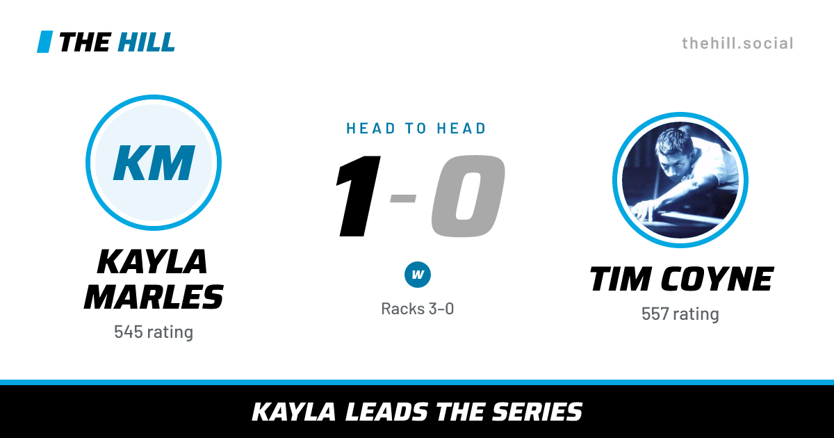 The share card: Kayla Marles vs Tim Coyne, 1–0 head to head on The Hill