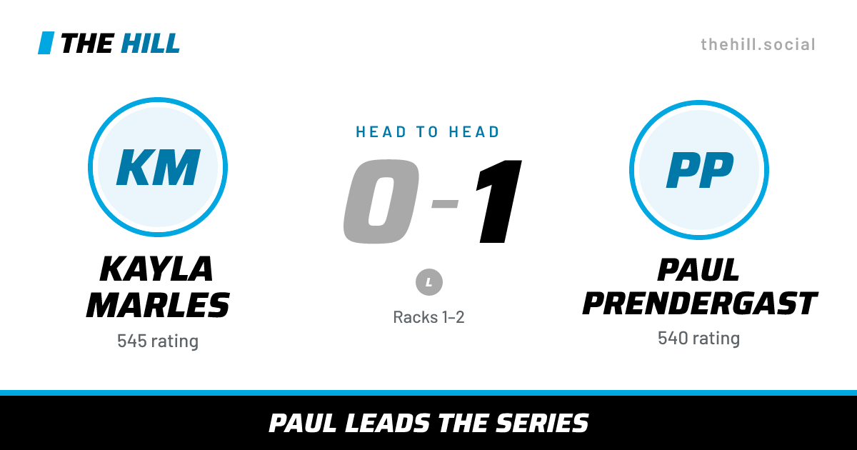 The share card: Kayla Marles vs Paul Prendergast, 0–1 head to head on The Hill