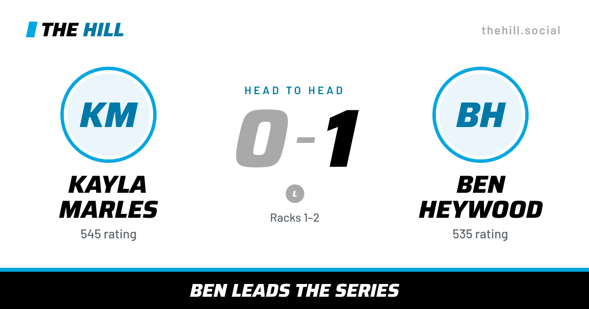 The share card: Kayla Marles vs Ben Heywood, 0–1 head to head on The Hill