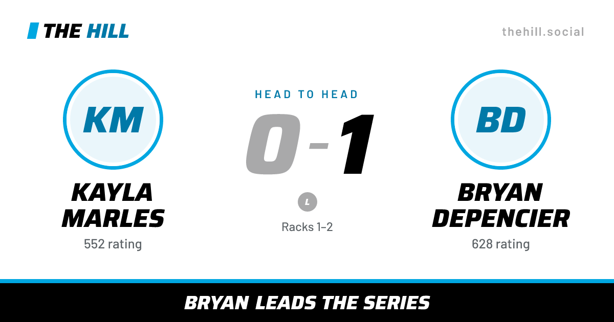 The share card: Kayla Marles vs Bryan Depencier, 0–1 head to head on The Hill