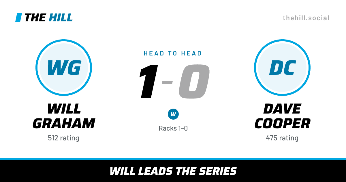 The share card: Will Graham vs Dave Cooper, 1–0 head to head on The Hill