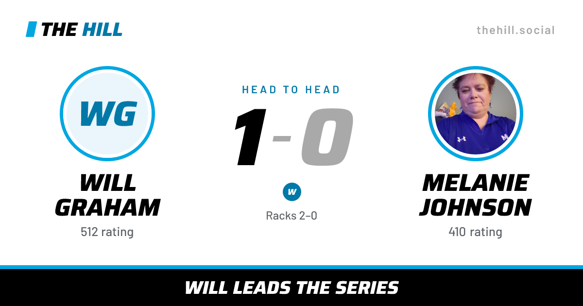 The share card: Will Graham vs Melanie Johnson, 1–0 head to head on The Hill
