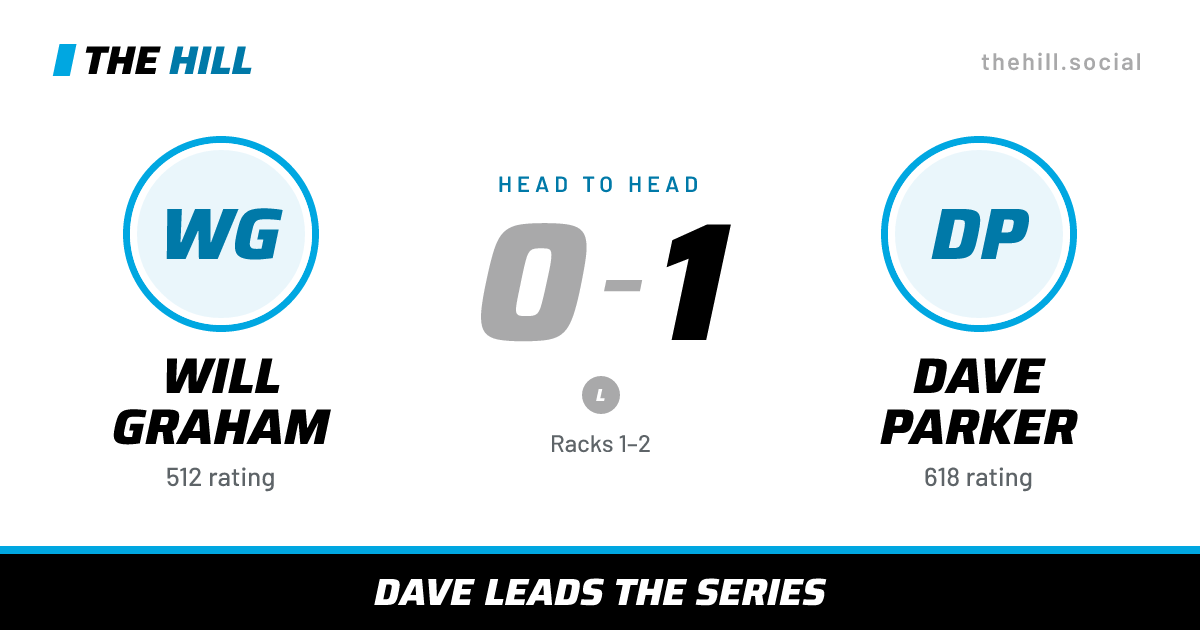 The share card: Will Graham vs Dave Parker, 0–1 head to head on The Hill