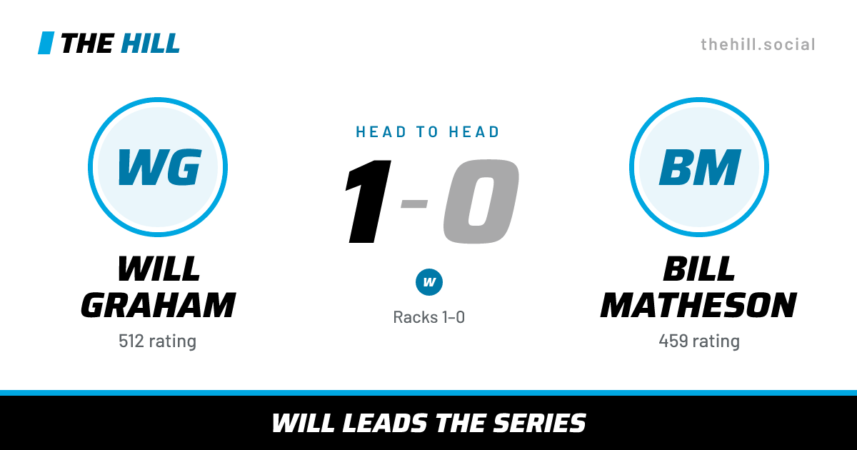 The share card: Will Graham vs Bill Matheson, 1–0 head to head on The Hill