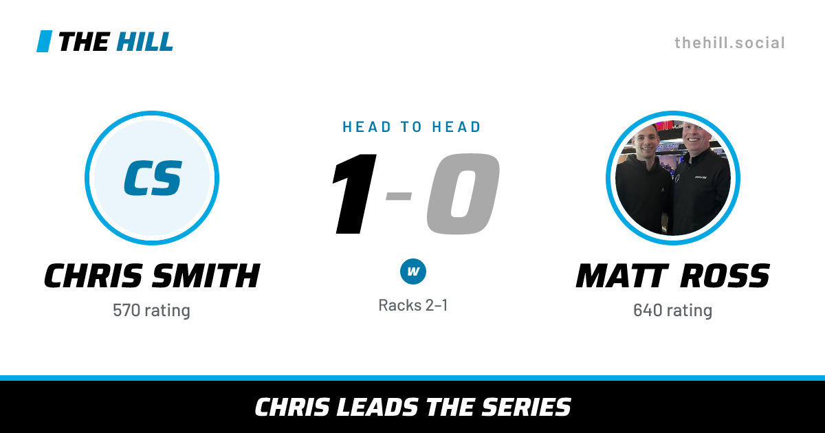The share card: Chris Smith vs Matt Ross, 1–0 head to head on The Hill
