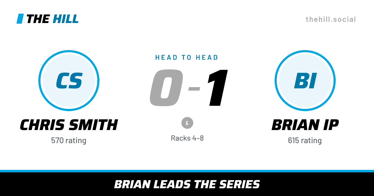 The share card: Chris Smith vs Brian Ip, 0–1 head to head on The Hill