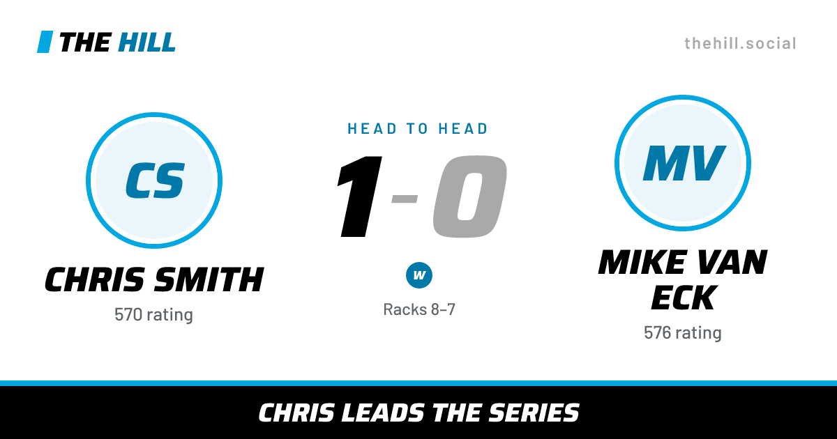 The share card: Chris Smith vs Mike Van Eck, 1–0 head to head on The Hill