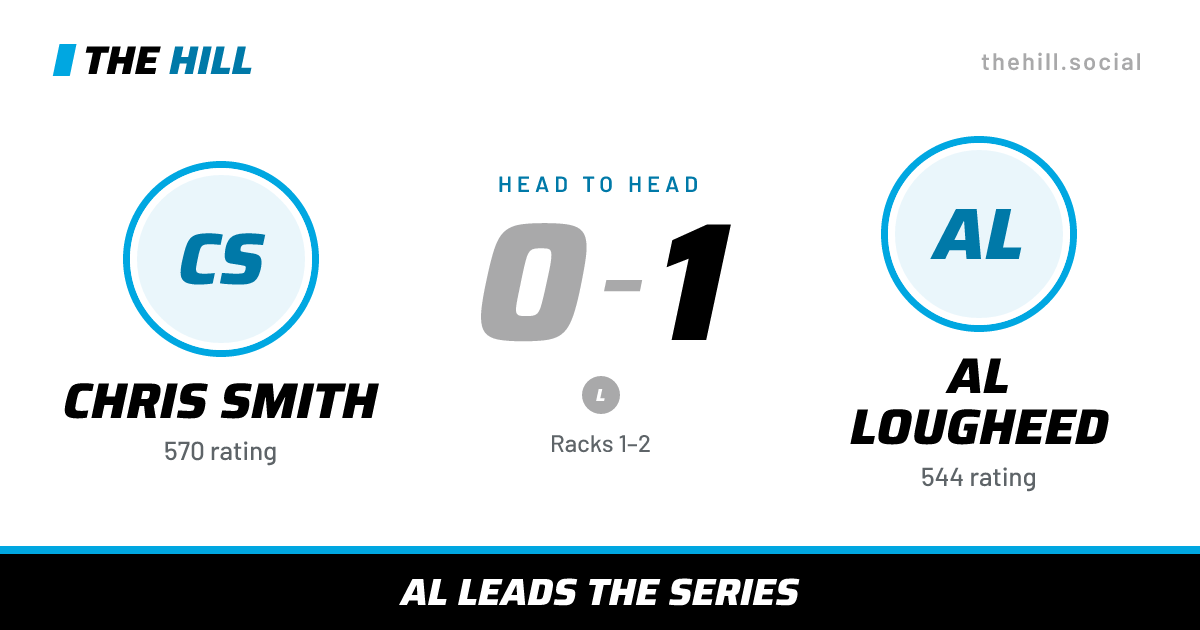 The share card: Chris Smith vs Al Lougheed, 0–1 head to head on The Hill