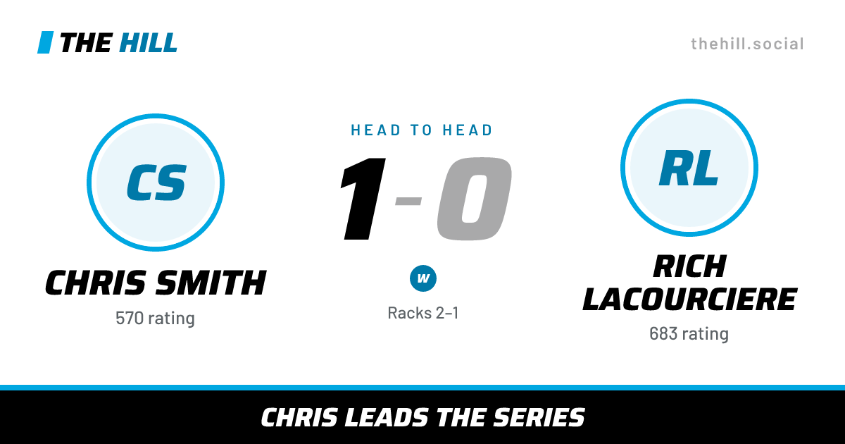 The share card: Chris Smith vs Rich Lacourciere, 1–0 head to head on The Hill