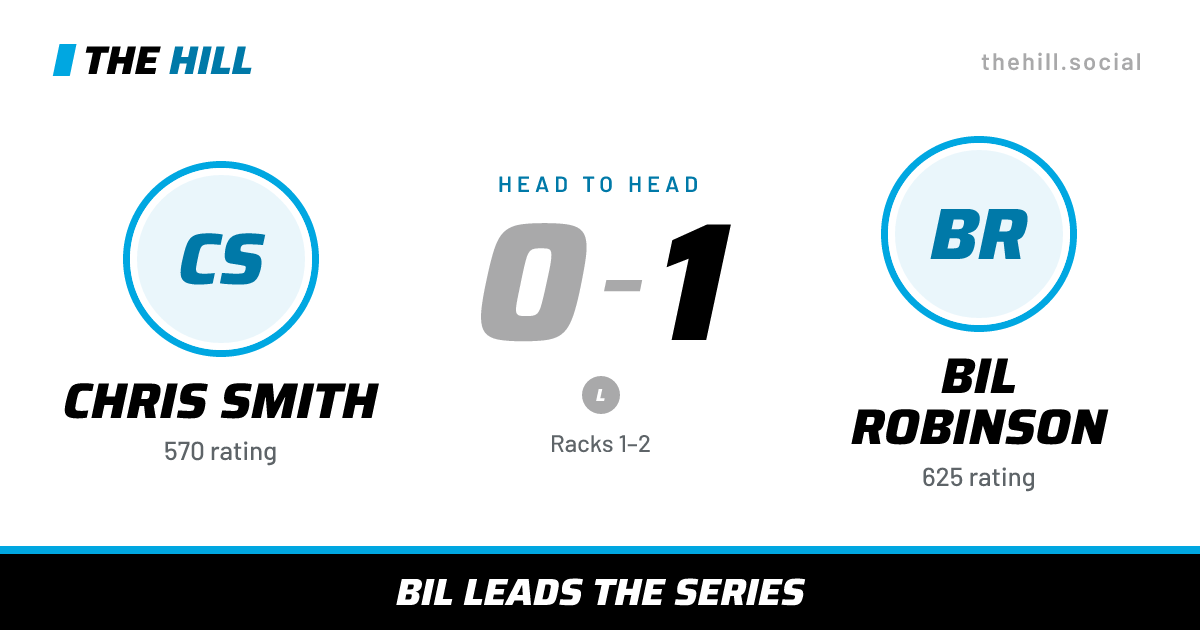 The share card: Chris Smith vs Bil Robinson, 0–1 head to head on The Hill