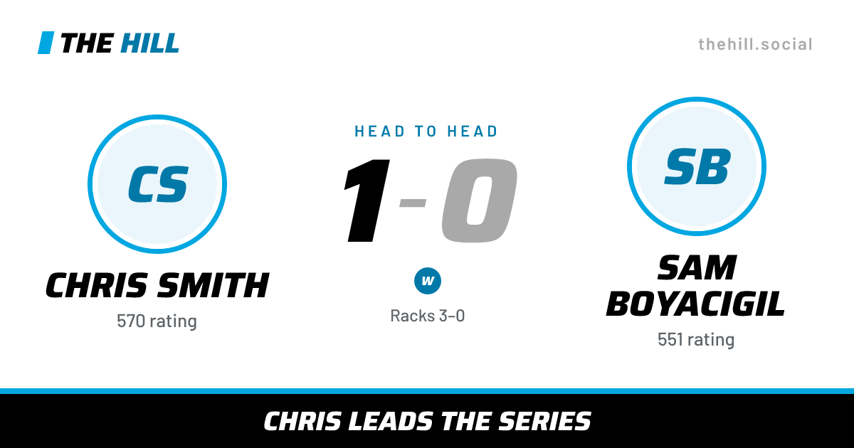 The share card: Chris Smith vs Sam Boyacigil, 1–0 head to head on The Hill