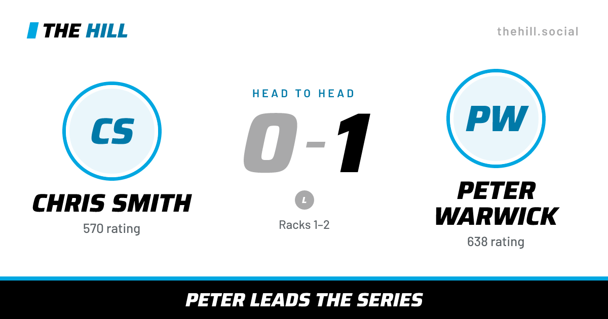 The share card: Chris Smith vs Peter Warwick, 0–1 head to head on The Hill