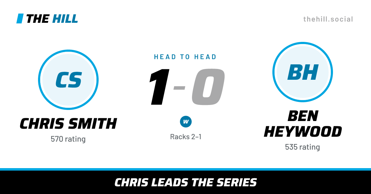 The share card: Chris Smith vs Ben Heywood, 1–0 head to head on The Hill