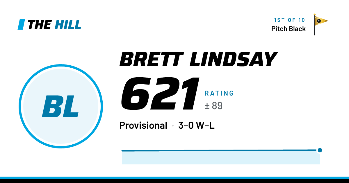 The share card: Brett Lindsay: 621 rating on The Hill