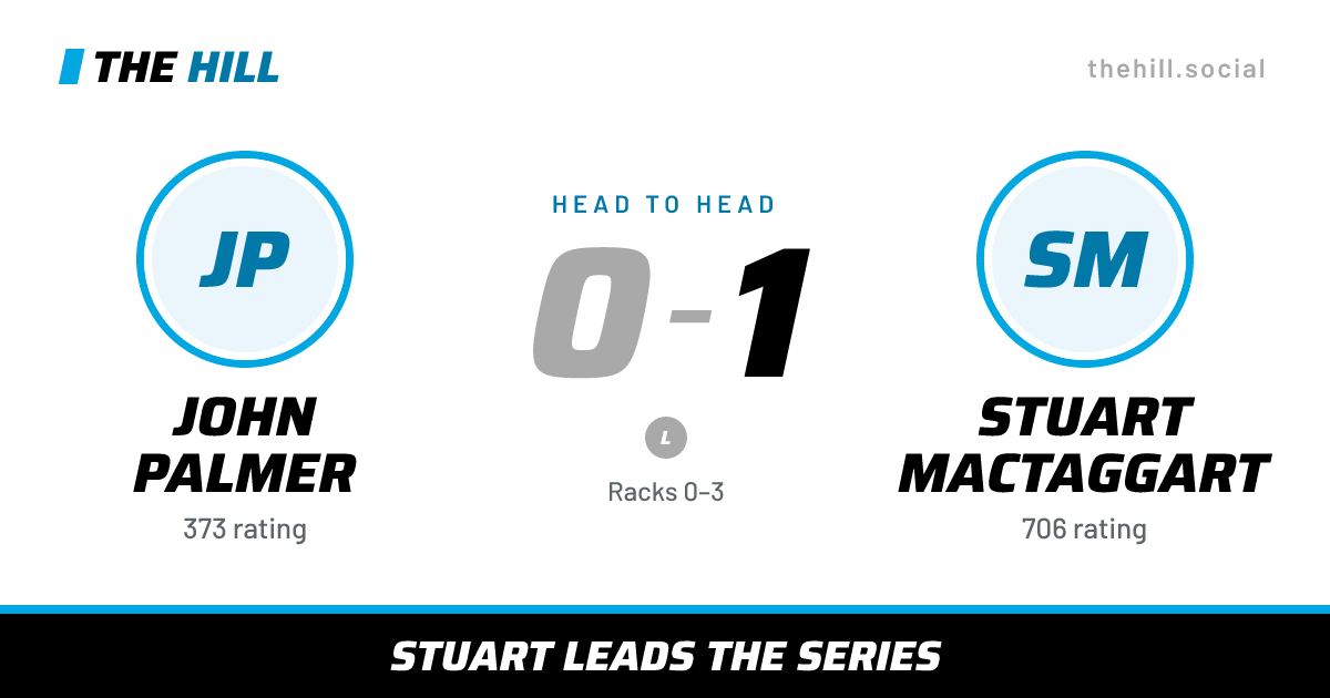 The share card: John Palmer vs Stuart MacTaggart, 0–1 head to head on The Hill
