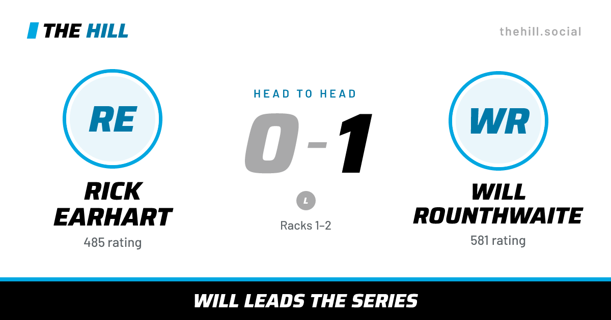 The share card: Rick Earhart vs Will Rounthwaite, 0–1 head to head on The Hill