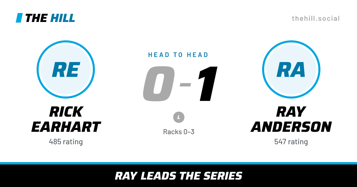 The share card: Rick Earhart vs Ray Anderson, 0–1 head to head on The Hill
