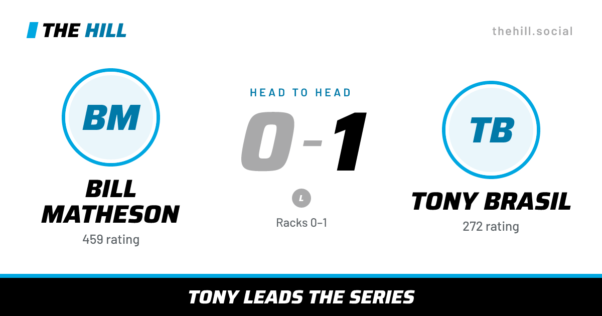 The share card: Bill Matheson vs Tony Brasil, 0–1 head to head on The Hill