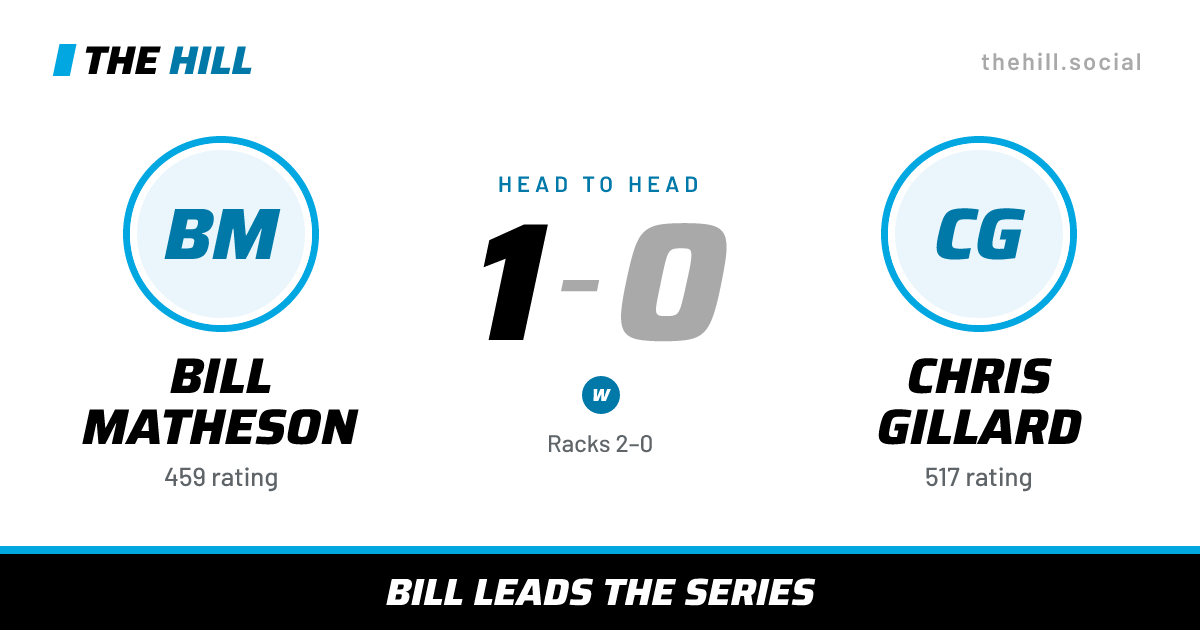 The share card: Bill Matheson vs Chris Gillard, 1–0 head to head on The Hill