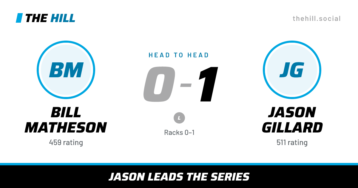 The share card: Bill Matheson vs Jason Gillard, 0–1 head to head on The Hill