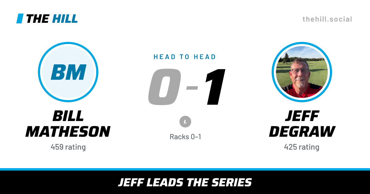 The share card: Bill Matheson vs Jeff DeGraw, 0–1 head to head on The Hill