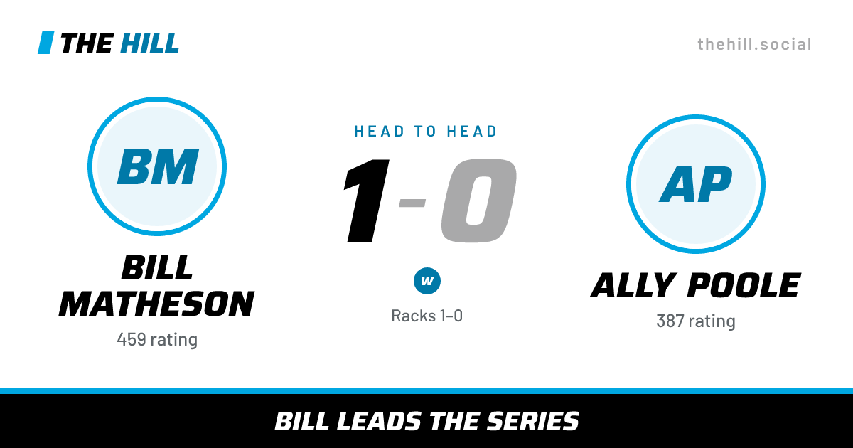 The share card: Bill Matheson vs Ally Poole, 1–0 head to head on The Hill