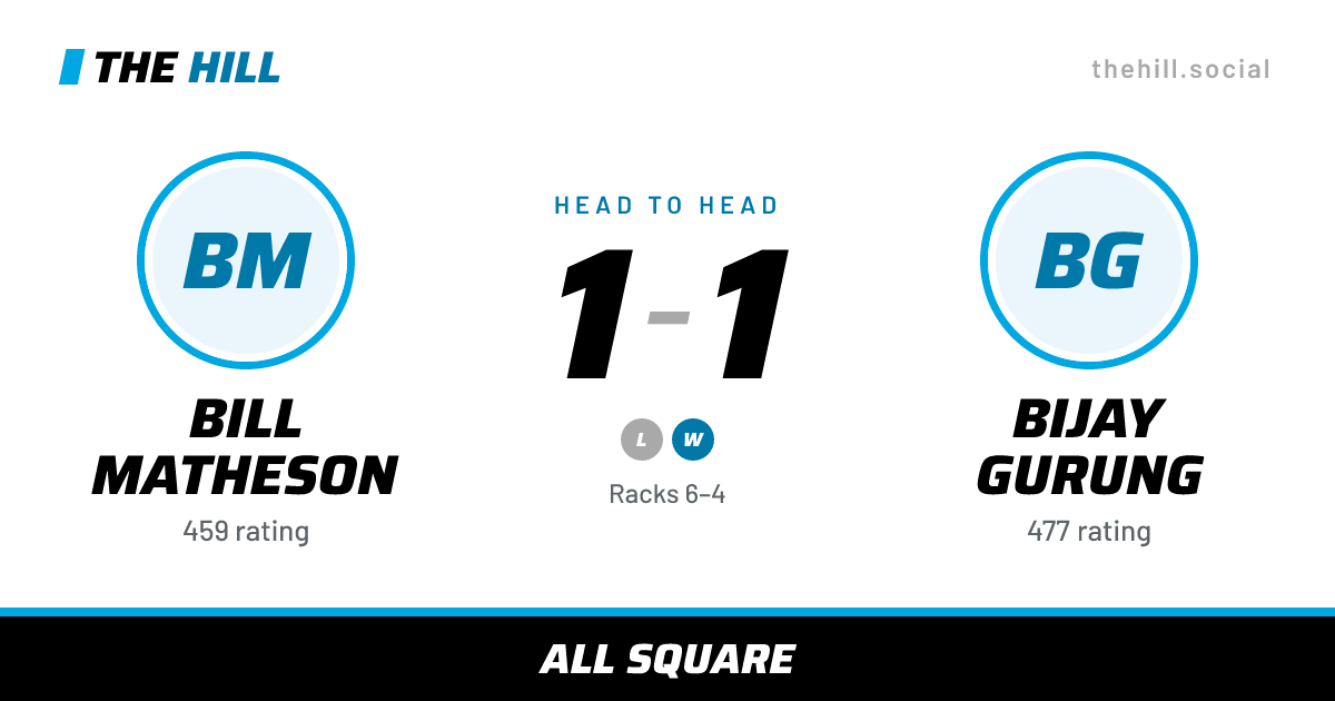 The share card: Bill Matheson vs Bijay Gurung, 1–1 head to head on The Hill