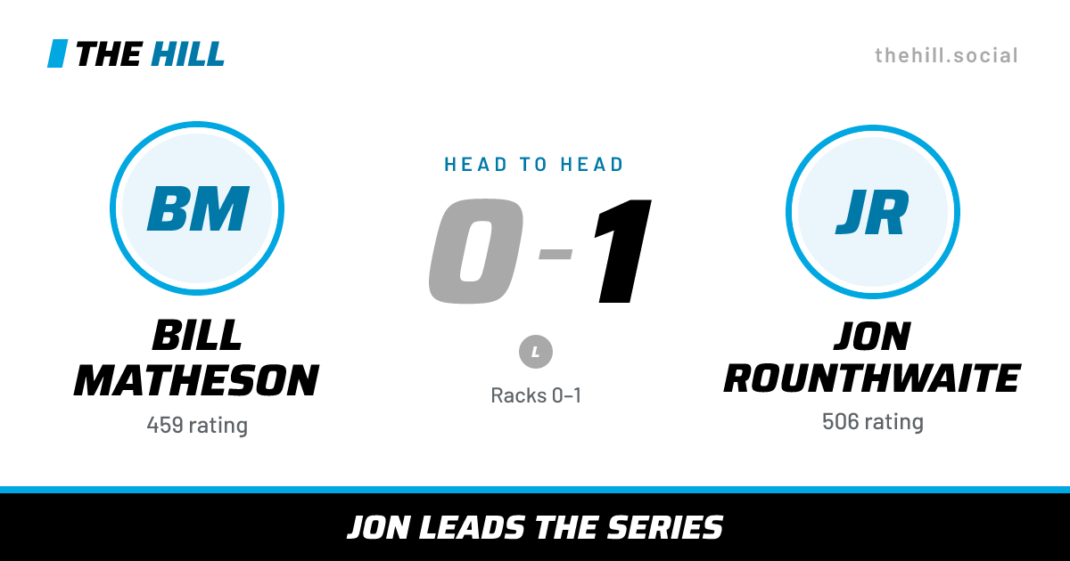 The share card: Bill Matheson vs Jon Rounthwaite, 0–1 head to head on The Hill