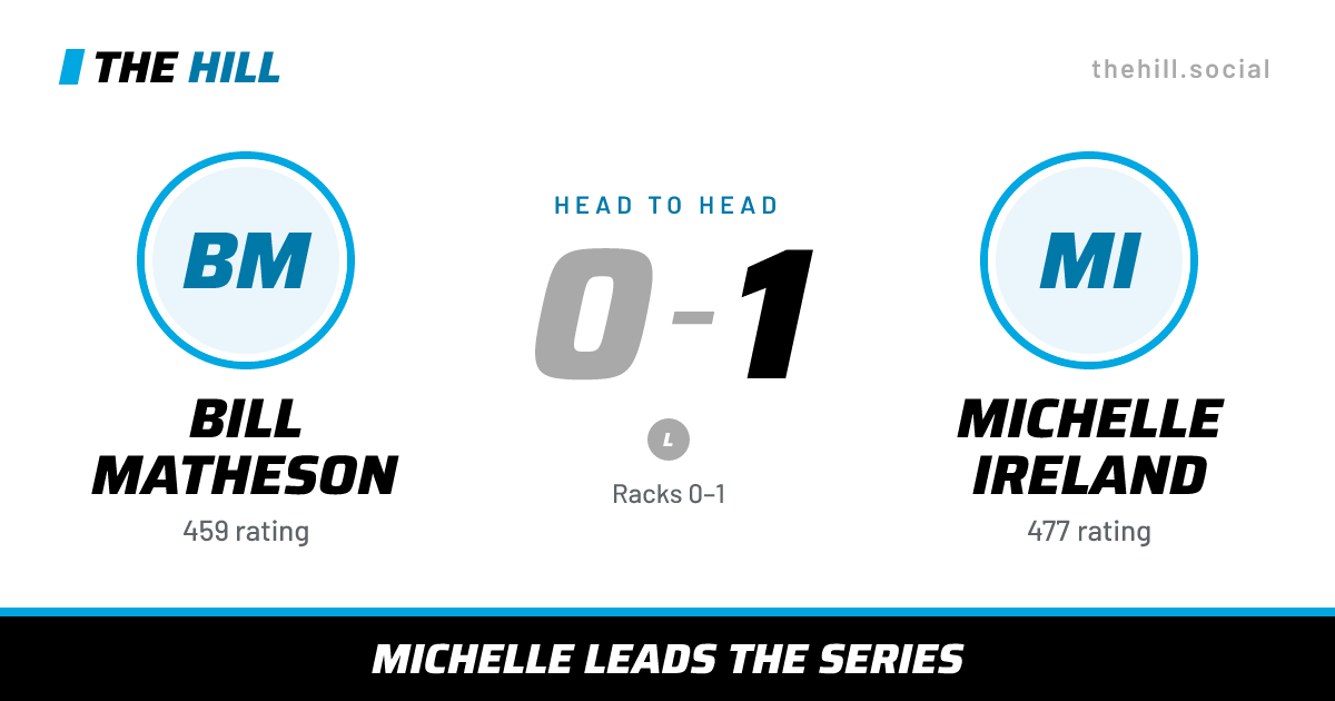 The share card: Bill Matheson vs Michelle Ireland, 0–1 head to head on The Hill