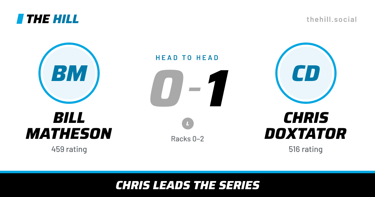 The share card: Bill Matheson vs Chris Doxtator, 0–1 head to head on The Hill