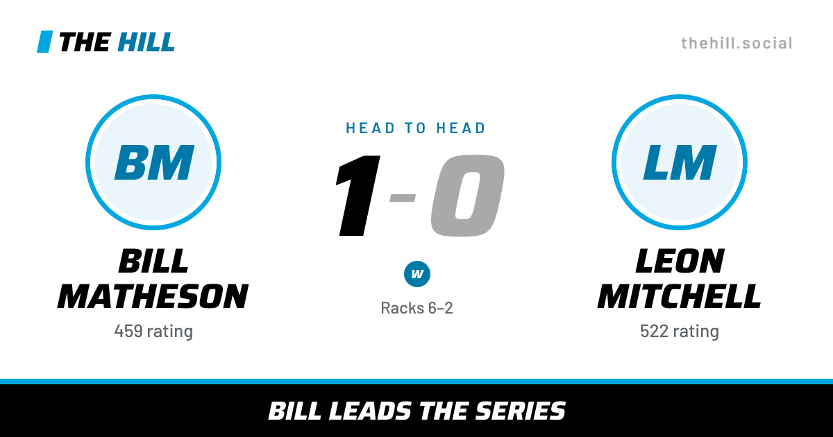The share card: Bill Matheson vs Leon Mitchell, 1–0 head to head on The Hill