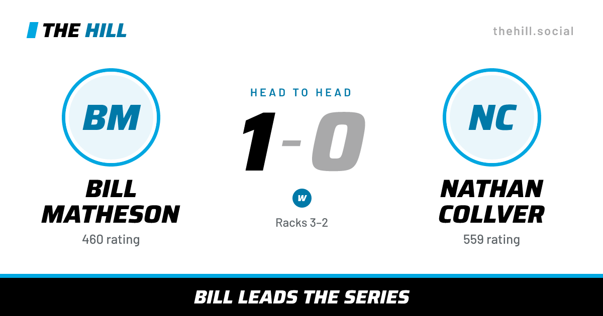 The share card: Bill Matheson vs Nathan Collver, 1–0 head to head on The Hill