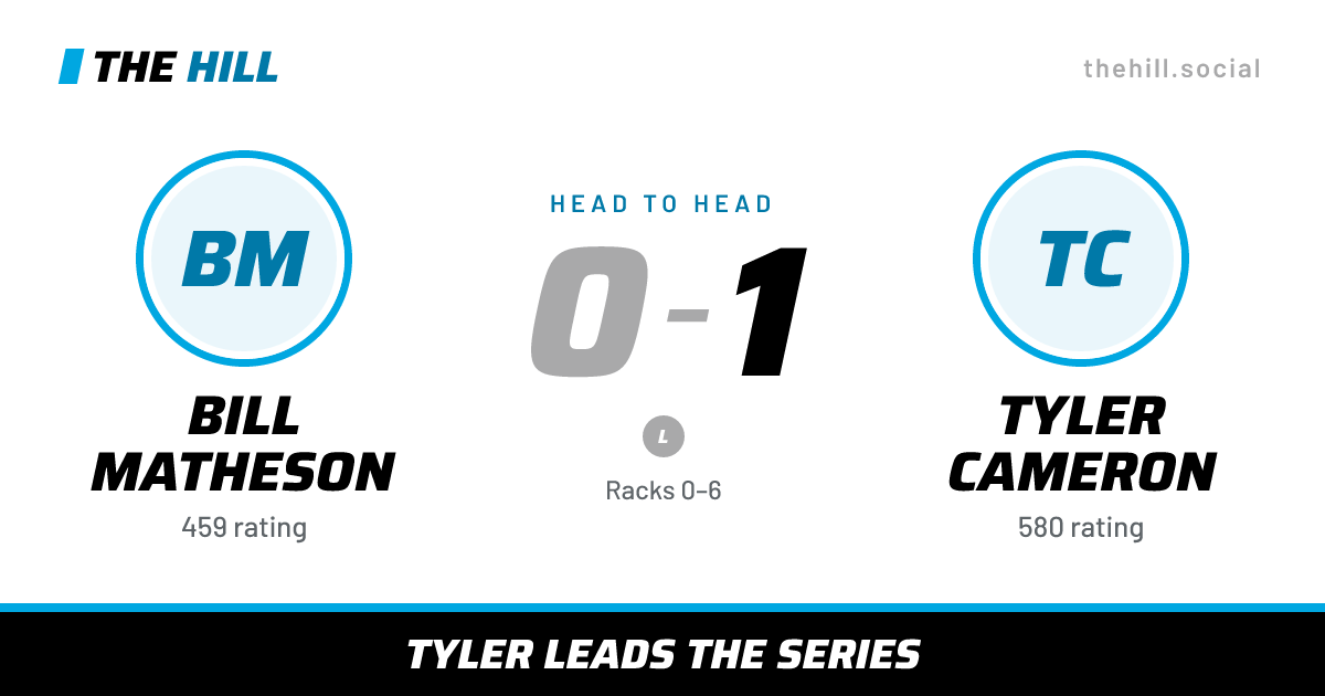 The share card: Bill Matheson vs Tyler Cameron, 0–1 head to head on The Hill